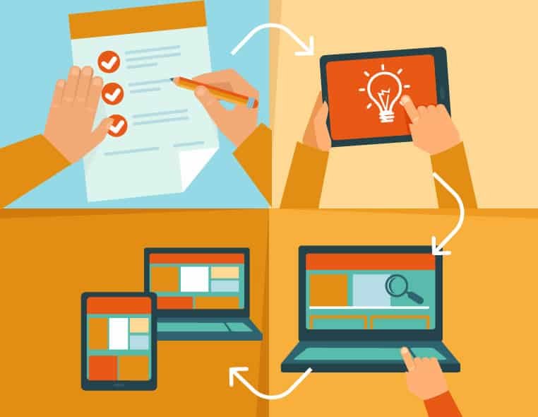 Explicit Guidelines on Becoming a Web Designer